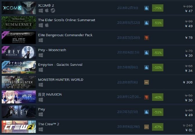 2018Steam冬季特卖折扣游戏有哪些 Steam冬季特卖时间 3