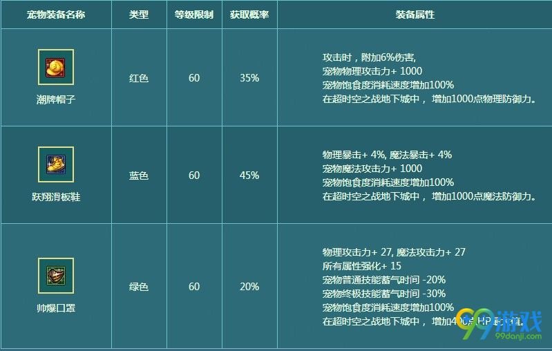 DNF2018夏日套值得买吗 DNF2018夏日套称号宠物光环属性一览 4