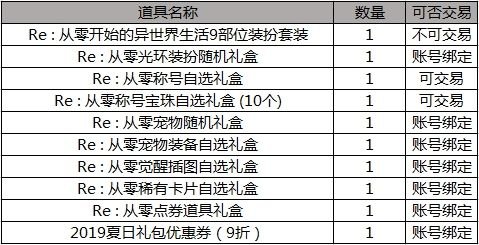 DNF2019五一劳动节礼包价格多少 DNFRe：从零开始的异世界生活臻选礼包价格一览