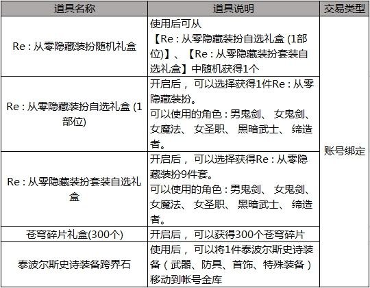 DNF2019五一礼包内容价格一览 DNFRe从零开始的异世界生活臻选礼包详情 9