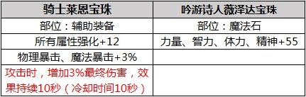 DNF2019年春节套礼包内容属性详情 2019DNF春节宝珠宠物称号光环武器装扮属性 3