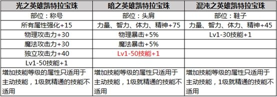 DNF2019年春节套礼包内容属性详情 2019DNF春节宝珠宠物称号光环武器装扮属性 2