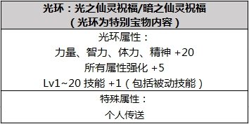 DNF2019年春节套礼包内容属性详情 2019DNF春节宝珠宠物称号光环武器装扮属性 6