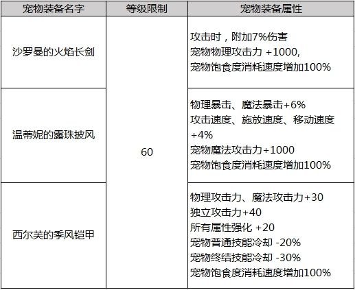 DNF2019年春节套礼包内容属性详情 2019DNF春节宝珠宠物称号光环武器装扮属性 4