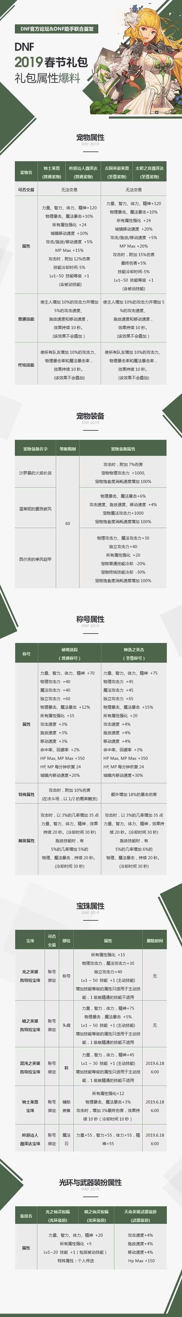 DNF2019年春节套礼包爆料 DNF2019年春节礼包内容详情 5