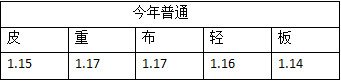 DNF2020春节宠物与往年对比 DNF2020春节宠物与往年属性差异化详情 6