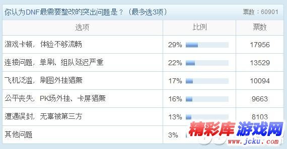 DNF决斗场卡屏卡输入法为什么会永久封号 1