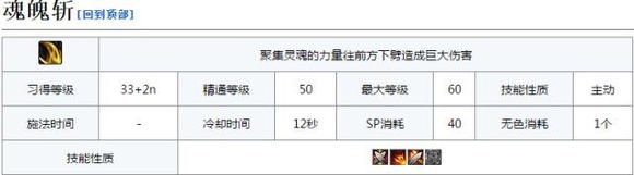 DNF剑影技能介绍 DNF剑影技能数据详情 17