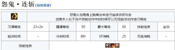 DNF剑影技能介绍 DNF剑影技能数据详情 23