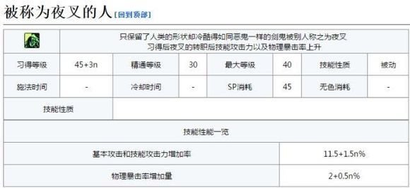 DNF剑影技能介绍 DNF剑影技能数据详情 31