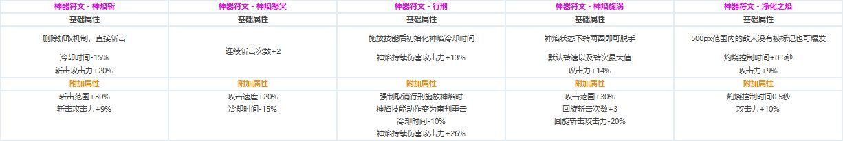 DNF各职业CP技能定制属性数据怎么样 地下城与勇士全职业CP技能定制数据汇总 40