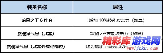 DNF暗帝BUFF换装怎么搭 DNF起源版本暗帝BUFF换装攻略 1