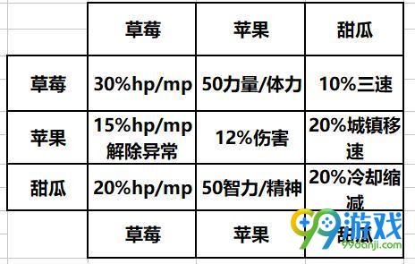 dnf消暑果汁活动怎么玩 dnf消暑果汁活动玩法攻略一览 17