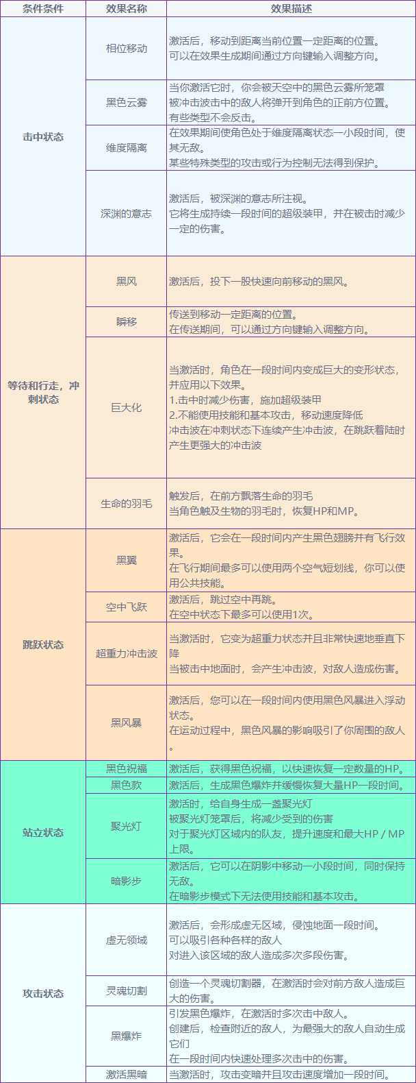 DNF现黑天之主武器特殊效果有哪些 DNF现·黑天之主武器特殊效果展示 3