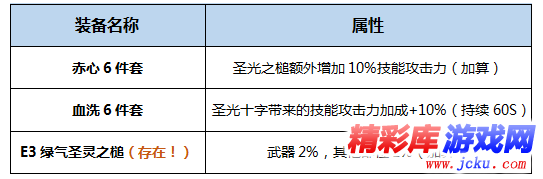 DNF神思者BUFF换装怎么搭 DNF起源版本神思者BUFF换装攻略 3