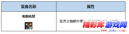 DNF神思者BUFF换装怎么搭 DNF起源版本神思者BUFF换装攻略 4