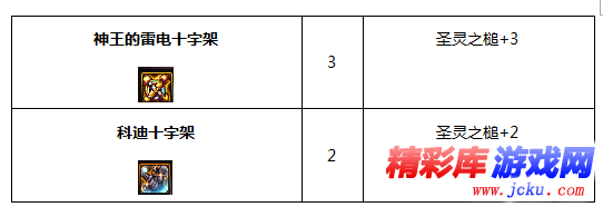 DNF神思者BUFF换装怎么搭 DNF起源版本神思者BUFF换装攻略 6