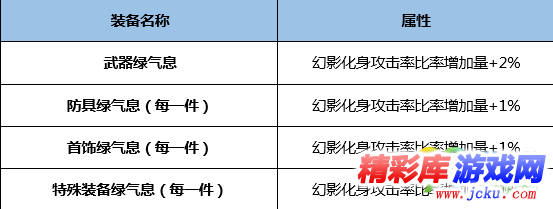 DNF蓝拳BUFF换装怎么搭 DNF起源版本蓝拳BUFF换装攻略 2