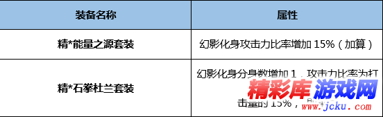 DNF蓝拳BUFF换装怎么搭 DNF起源版本蓝拳BUFF换装攻略 1