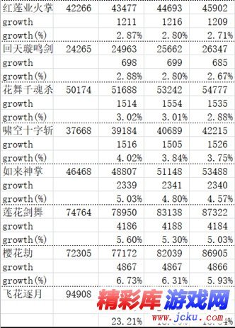 DNF起源版本剑帝刷图怎么加点 DNF起源版本剑帝刷图加点攻略 5