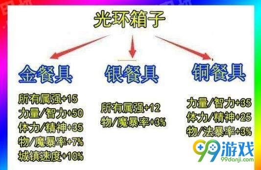 DNF阿拉德吃货礼包怎么样 阿拉德吃货时装外观一览 3