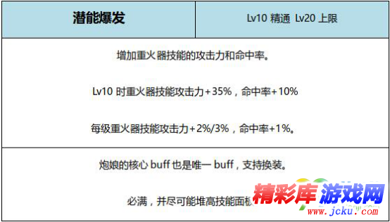 DNF风暴骑兵BUFF换装怎么搭 DNF起源版本风暴骑兵BUFF换装攻略 1