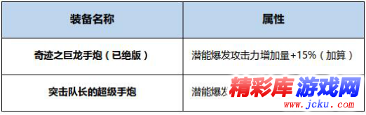 DNF风暴骑兵BUFF换装怎么搭 DNF起源版本风暴骑兵BUFF换装攻略 3