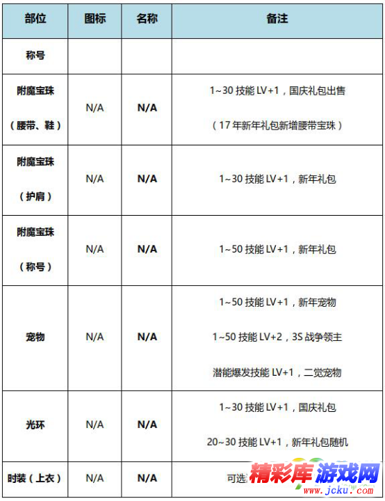 DNF风暴骑兵BUFF换装怎么搭 DNF起源版本风暴骑兵BUFF换装攻略 6