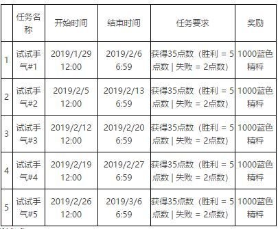 lol2019春节任务有那些 2019春节庆典任务及奖励汇总 2