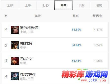 LOL8.5版本中单时光怎么玩 LOL8.5版本中单时光玩法攻略 2