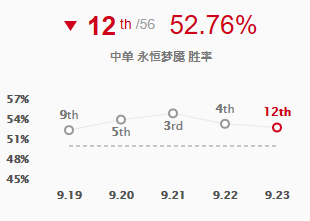 LOL9.23版本强势英雄有哪些 英雄联盟9.23T11英雄推荐 5