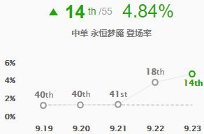 lol9.23版本新装备血色之刃解析 英雄联盟血色之刃适配英雄玩法攻略 2