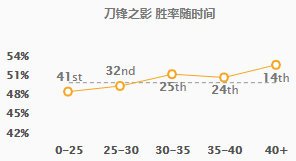 lol9.23版本新装备血色之刃解析 英雄联盟血色之刃适配英雄玩法攻略 6