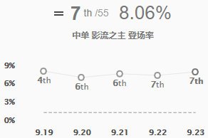 lol9.23版本新装备血色之刃解析 英雄联盟血色之刃适配英雄玩法攻略 10