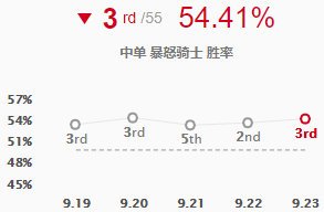 lol9.23版本新装备血色之刃解析 英雄联盟血色之刃适配英雄玩法攻略 14