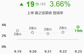 lol9.23版本新装备血色之刃解析 英雄联盟血色之刃适配英雄玩法攻略 18