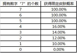 LOL战斗之夜奖励重随在哪领 战斗之夜奖励重随领取地址 2