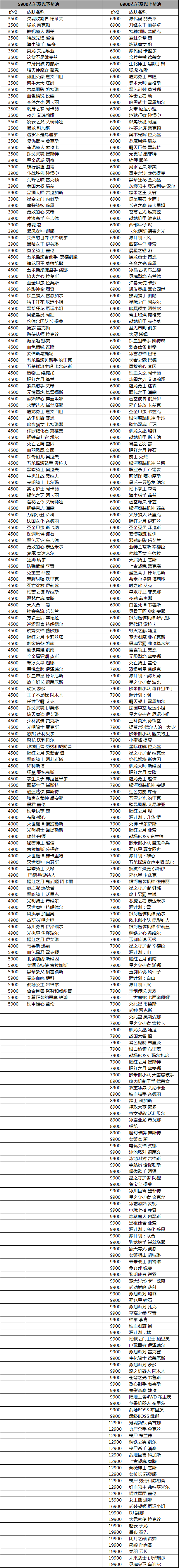 LOL打开战斗学院福袋会掉落什么奖励 英雄联盟战斗学院福袋打开掉落奖励介绍 1