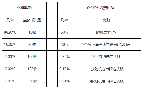 lol春节红包有什么奖励 lol春节红包奖励详情 2