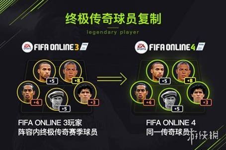 《FIFA OL4》传奇复刻赛季图文介绍 终极传奇怎么没有了？ 2