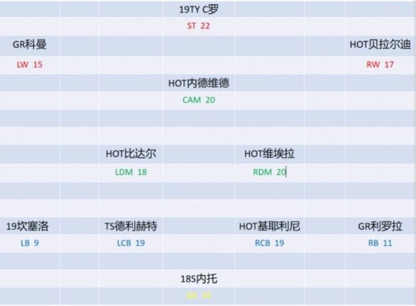 《fifaol4》尤文套怎么组？尤文图斯队套分享 5