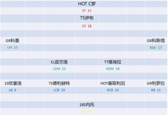 《fifaol4》尤文套怎么组？尤文图斯队套分享 6