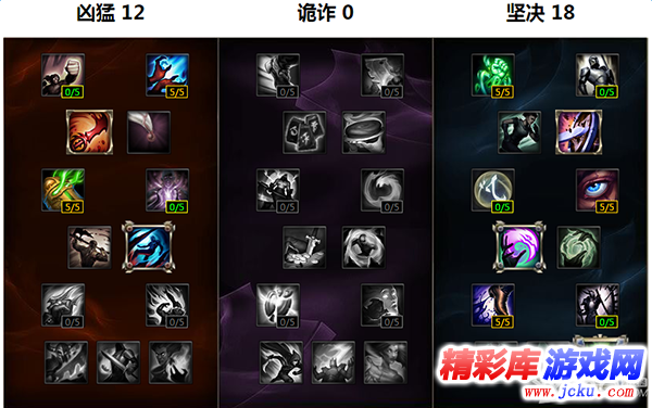 《LOL》S6鳄鱼天赋符文怎么加点 2