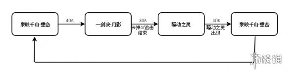 《剑网3》荒血路老四怎么打 荒血路老四攻略分享 1