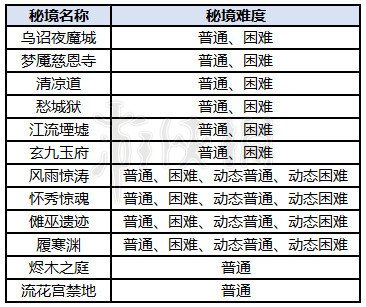 《古剑奇谭网络版》5月30日更新内容一览 5月30日更新了什么？ 4