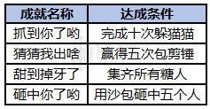 《古剑奇谭网络版》5月30日更新内容一览 5月30日更新了什么？ 6