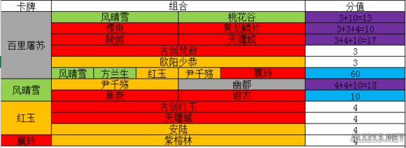 《古剑奇谭网络版》千秋戏怎么玩？千秋戏攻略 1