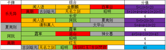 《古剑奇谭网络版》千秋戏怎么玩？千秋戏攻略 3