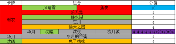 《古剑奇谭网络版》千秋戏怎么玩？千秋戏攻略 4