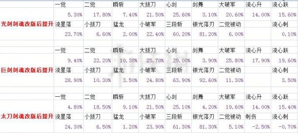 《地下城与勇士》韩服5.9剑魂改版实测 剑魂改版测试报告 19